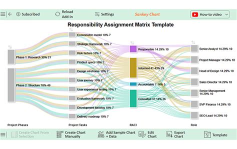 Toradh íomhá ar Responsibility Assignment Matrix Chart CMMC Template