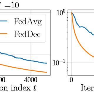 Sparse Graph vs Dense Graph के लिए छवि परिणाम