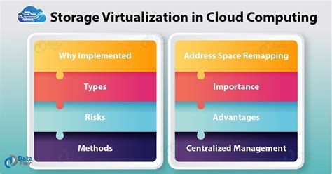Toradh íomhá ar Io Virtualization in Cloud Computing