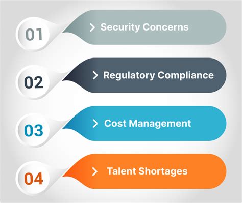 Image result for GCP AWS Azure Technology Stack