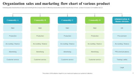 Toradh íomhá ar How to Draw a Nice Flow Chart in PowerPoint for an Ai Project