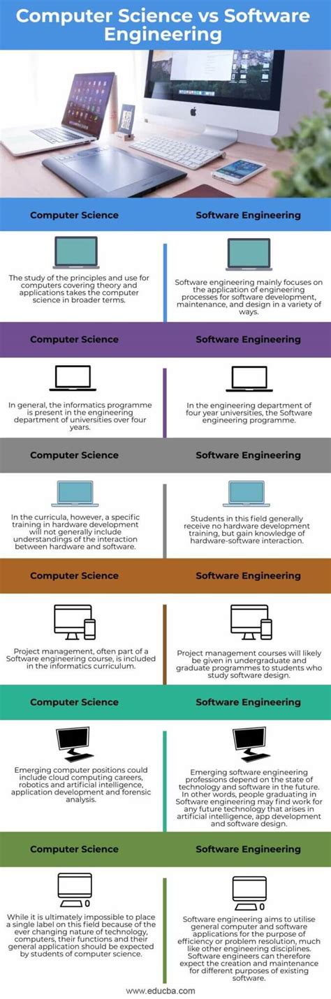 Image result for Difference Between Software Engineering and Programming