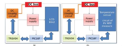 Modul Di plc Diagram に対する画像結果
