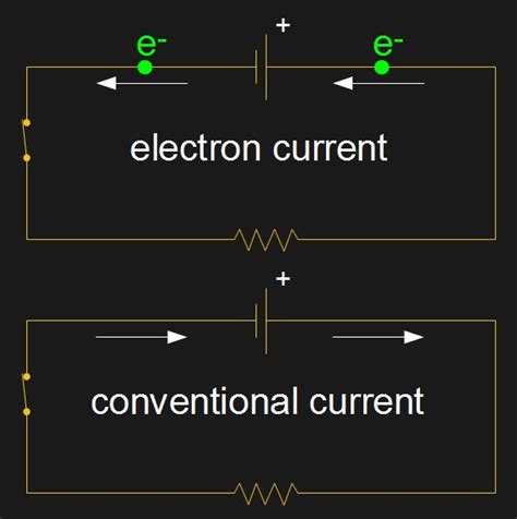 تصویر کا نتیجہ برائے Conventional Current Symbol