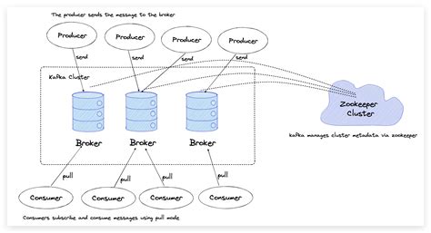 Toradh íomhá ar API Graphical Representation