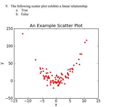 Image result for Scatter Plot Graph Answer Key