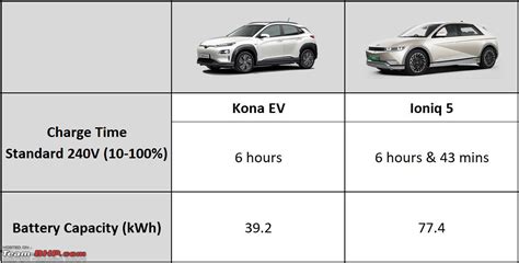 Image result for EV Architecture Depend On Wheel Drive System
