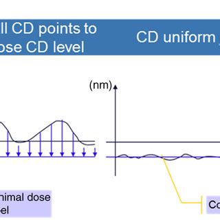 Image result for CDC Wheel Diagram