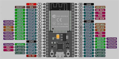 Image result for Node MCU Esp32 S