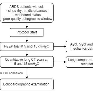 Toradh íomhá ar Perio Protocol Flow Chart