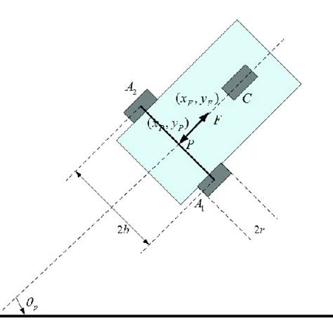Image result for Velocity Model in Wheeled Mobile Robot Diagram