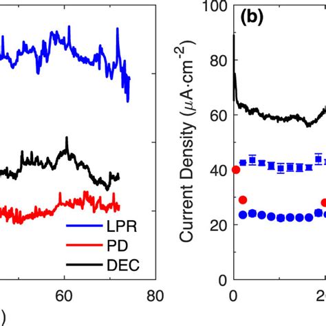 Corr Meaning に対する画像結果