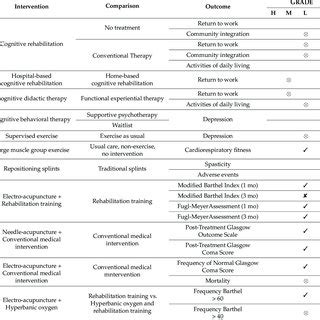 Image result for Theraputic Practice Map