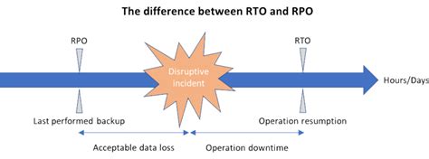 Toradh íomhá ar RTO R Business Process