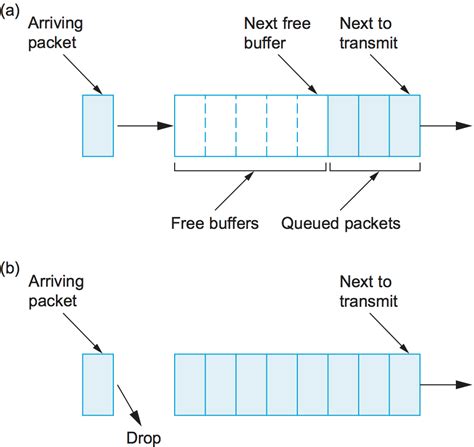 Input Computer Queue Background ಗಾಗಿ ಇಮೇಜ್ ಫಲಿತಾಂಶ