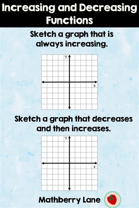 Image result for Decreasing in Math