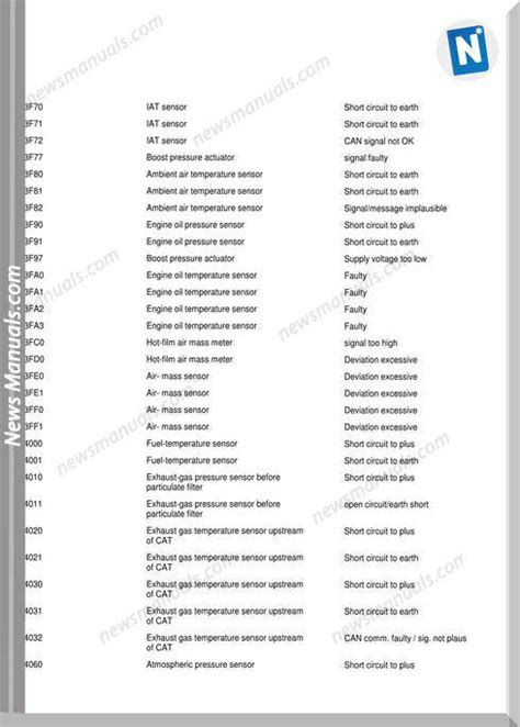 Fout Code 255C BMW に対する画像結果
