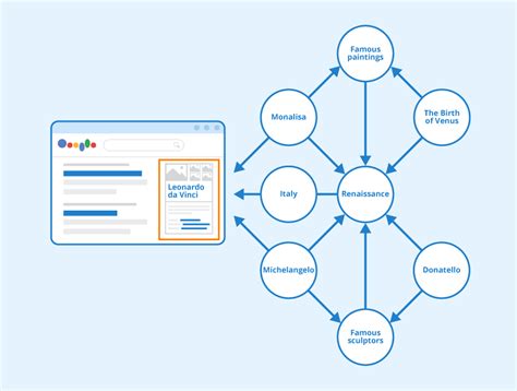 Google Knowledge Graph-க்கான படிம முடிவு