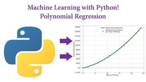 Toradh íomhá ar Polynomial Regression Machine Learning