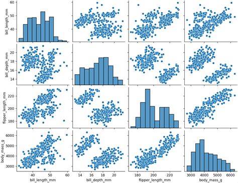 Image result for Seaborn and Matplotlib Coorelation Plot