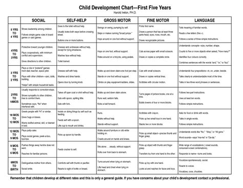 Toradh íomhá ar Infant Development Milestones Chart