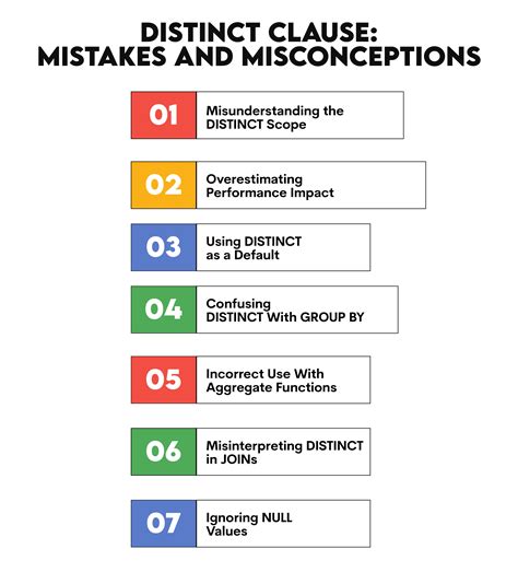 Image result for Distinct En SQL
