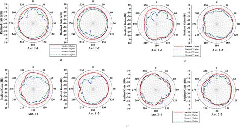 Image result for V2X Mimo Antenna