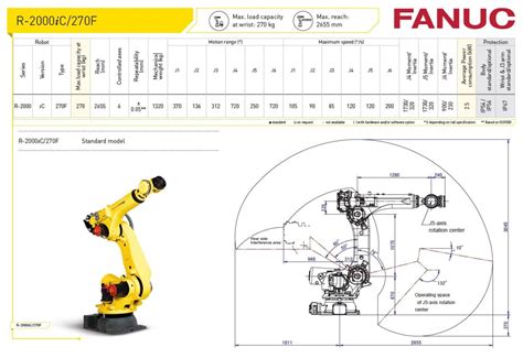 How to Export Fanuc Robot System VA File에 대한 이미지 결과