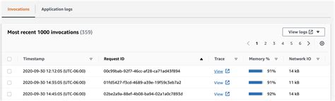 Mobile Request to AWS Lambda Diagram に対する画像結果