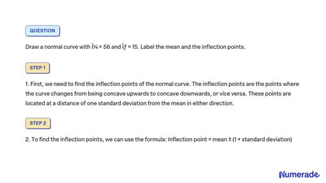 Inflection Point On Normal Curve に対する画像結果