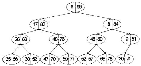 Pairing Heap Example Image に対する画像結果
