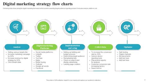Toradh íomhá ar How to Draw a Nice Flow Chart in PowerPoint for an Ai Project