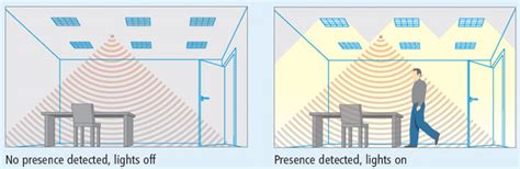 Lighting Wiring Presence Detector に対する画像結果