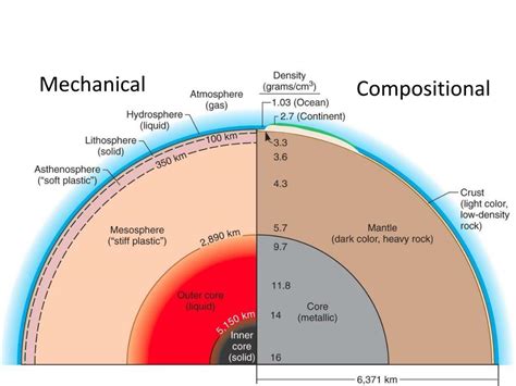 Image result for Basic Structure On Earth