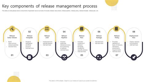 Afbeeldingsresultaten voor Release Management Process Flow Diagram