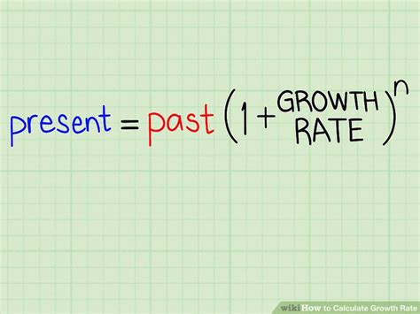 Image result for How to Calculate Growth Rate
