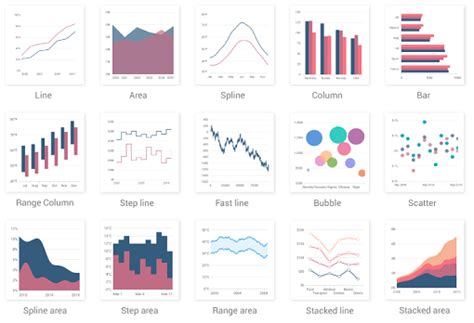 Afbeeldingsresultaten voor Flutter Line Chart Circle