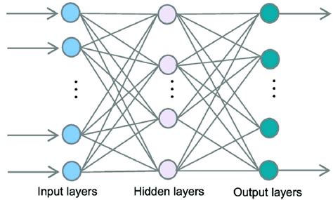 Image result for Perceptron Process Diagram