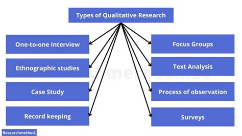 Afbeeldingsresultaten voor Qualitative Research Methodology