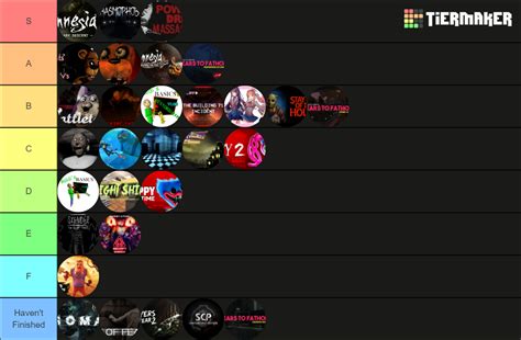 Image result for Horror Game Tier List