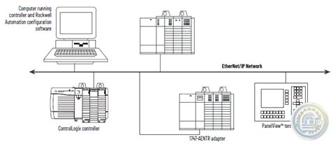 SLC 500 Ethernet Module に対する画像結果