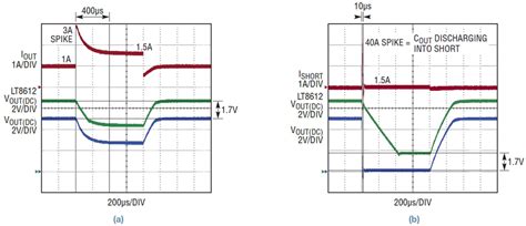 DC Input Graph に対する画像結果
