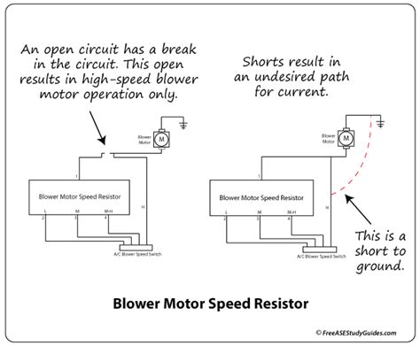 Toradh íomhá ar Open Circuit Testing