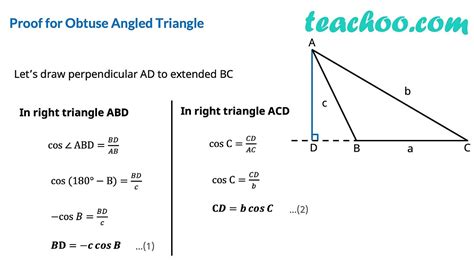 Image result for Cosine Equation Formula