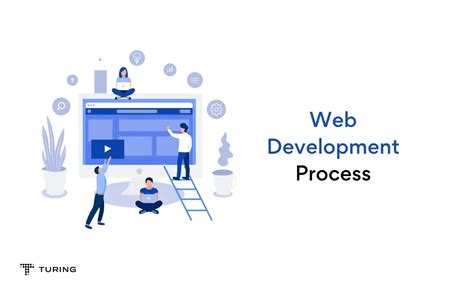 Image result for Web Dev Process