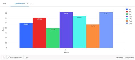 Image result for Min or Max Date Spark