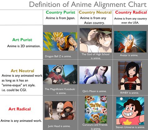 Toradh íomhá ar Anime Alignment Chart