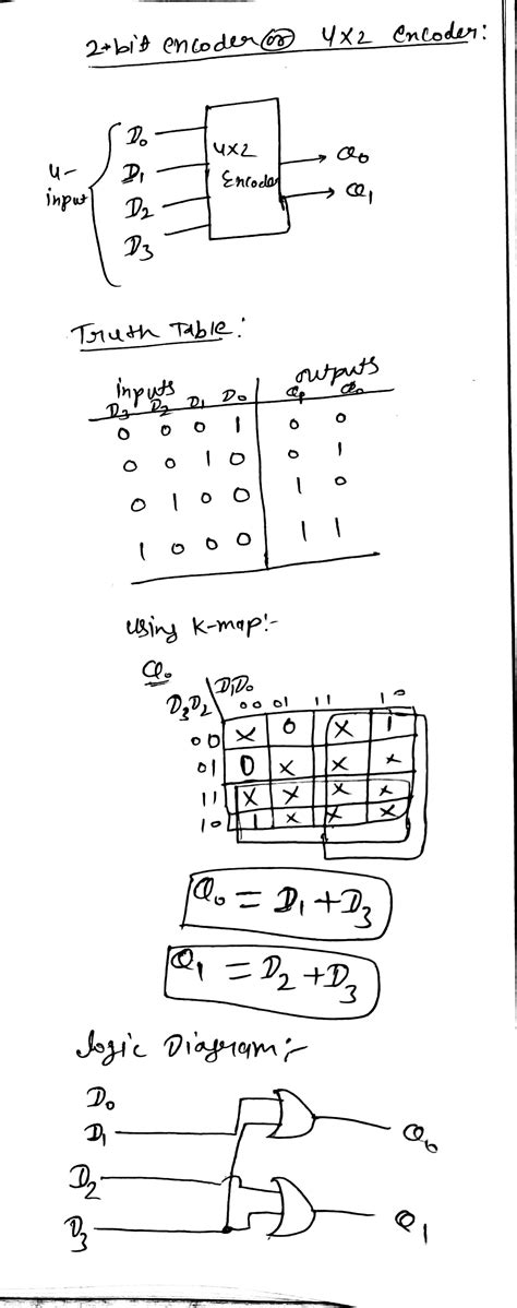 Image result for 2Bits Decoder Logic