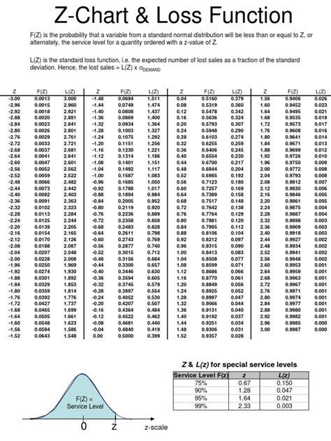 Image result for Z Error Function Table