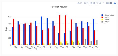 Afbeeldingsresultaten voor Crazy Python Charts